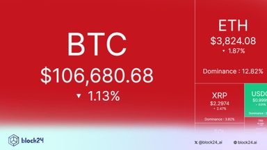 Tâm điểm thị trường: CRYPTO 18/10/2025